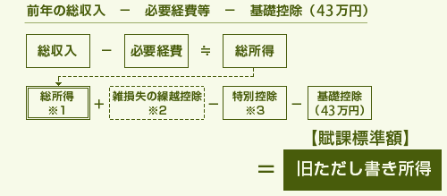 旧ただし書き所得