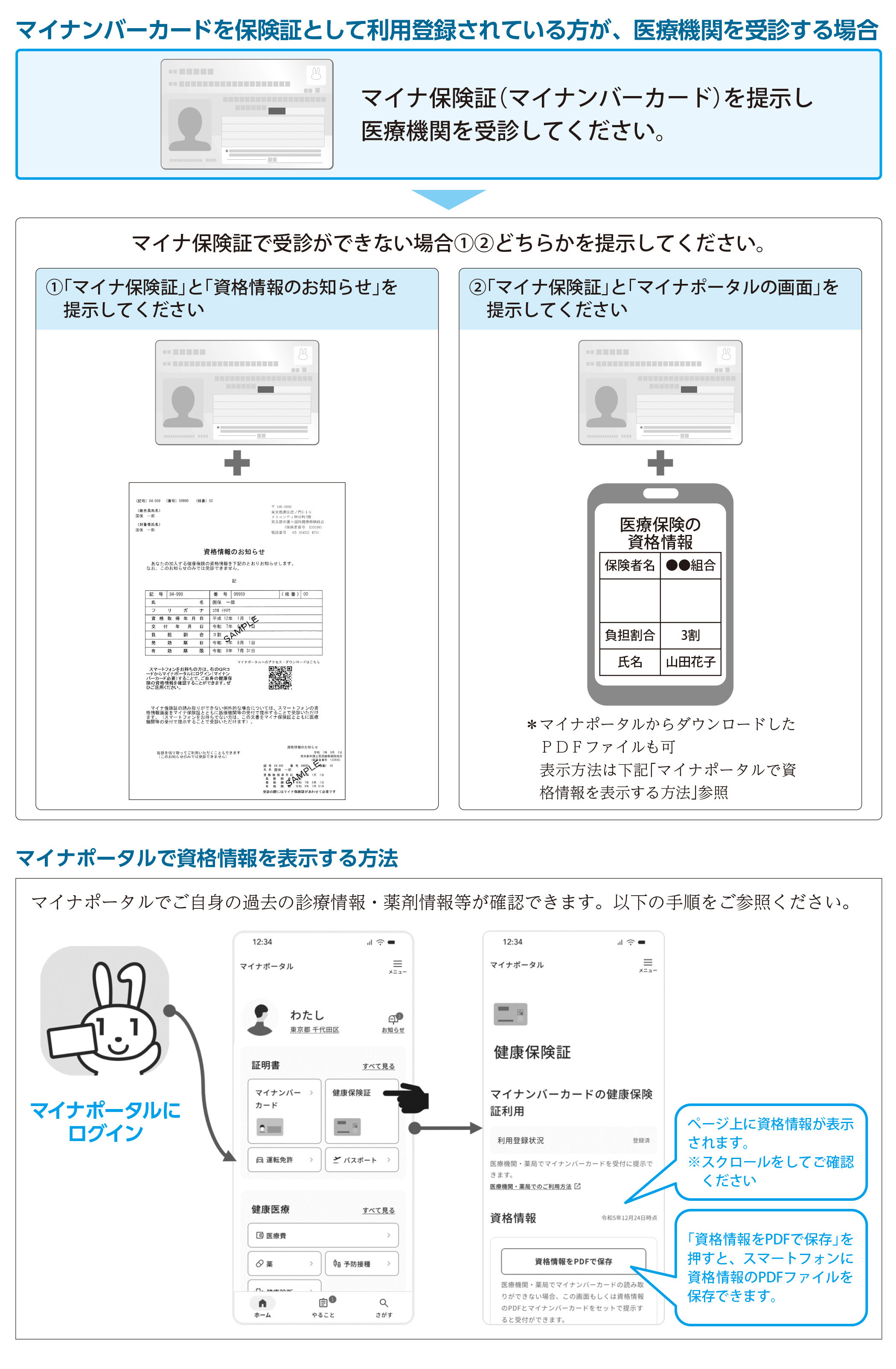 マイナンバーカードを保険証として利用登録されている方が、医療機関を受診する場合